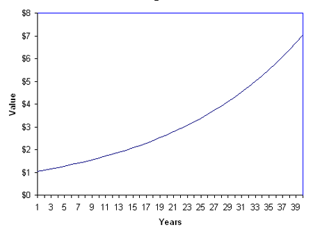 Save A Dollar A Day Chart