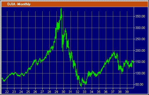 mutual funds stock market crash