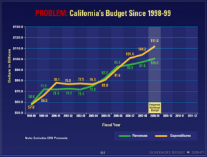 ca-budget-3