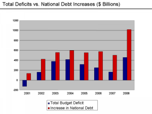 debt