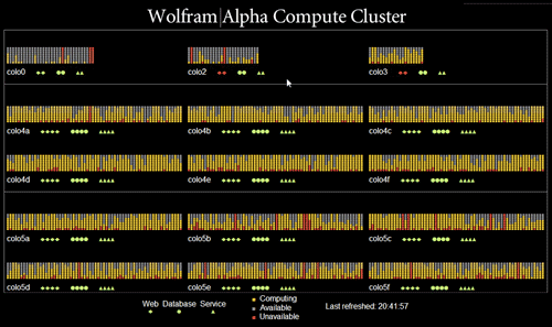 wolframalpha-testload