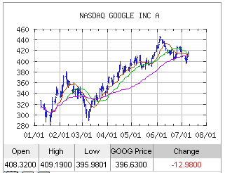technical-analysis-goog