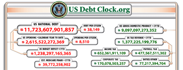 national-debt-clock