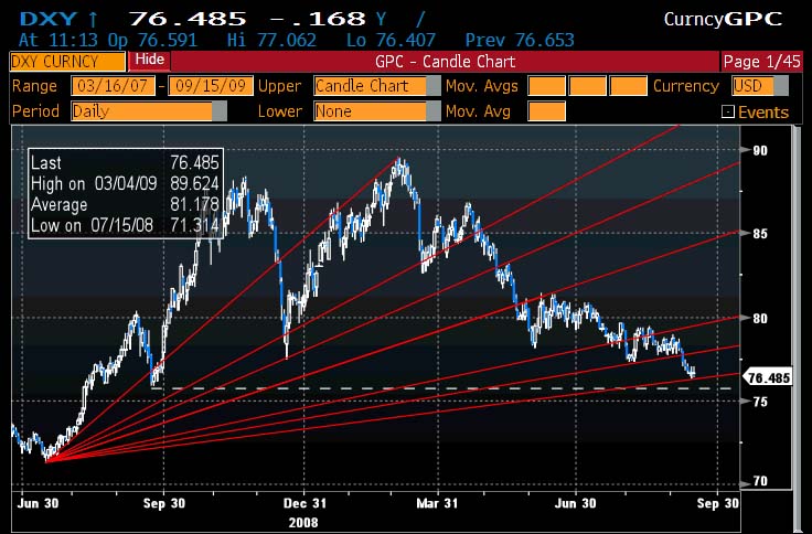 dollar