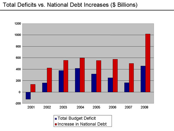 government-spending