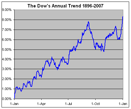 image from crossing wall street